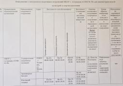 График использования площадки для населения